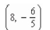 <strong>Find the coordinates of a second point on the graph of a function f if the given point is on the graph and the function is even.</strong> A) B) C) D) E)