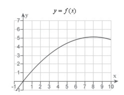 <strong>Decide whether the following problem can be solved using precalculus, or whether calculus is required.If the problem can be solved using precalculus, solve it.If the problem seems to Require calculus, use a graphical or numerical approach to estimate the solution. A cyclist is riding on a path whose elevation is modeled by the function where are measured in miles.Find the rate of change of elevation when x = 4. </strong> A)precalculus, 0.08 B)calculus, 0.2 C)calculus, 0.64 D)calculus, 0.08 E)precalculus, 0.2