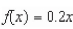Decide whether the following problem can be solved using precalculus, or whether calculus is required.If the problem can be solved using precalculus, solve it.If the problem seems to Require calculus, use a graphical or numerical approach to estimate the solution. A cyclist is riding on a path whose elevation is modeled by the function where x and are measured in miles.Find the rate of change of elevation when x = 5.