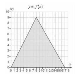 Decide whether the following problem can be solved using precalculus, or whether calculus is required.If the problem can be solved using precalculus, solve it.If the problem seems to Require calculus, use a graphical or numerical approach to estimate the solution. Find the area of the shaded region bounded by the triangle with vertices (0,0), (8,9), (17,0).