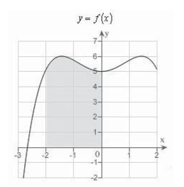 Decide whether the following problem can be solved using precalculus, or whether calculus is required.If the problem can be solved using precalculus, solve it.If the problem seems to Require calculus, use a graphical or numerical approach to estimate the solution. Find the area of the shaded region.