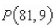 <strong>on the graph of f. Find the slope of the secant line passing through and for . Round your answer to four decimal places. Consider the function nd the point on the graph of f. Find the slope of the secant line passing through Round your answer to four decimal places. </strong> A)m=0.1000 B)m=0.0122 C)m=0.01220 D)m=0.3133