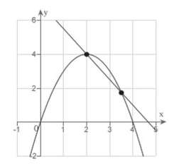 <strong>Consider the function and the point on the graph of</strong> A) B) C) D) E)