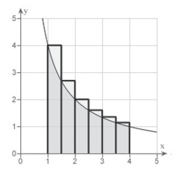 Use the rectangles in the graph given below to approximate the area of the region bounded by Round your answer to three decimal places.