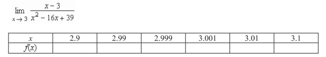 Complete the table and use the result to estimate the limit.