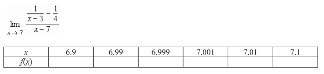 Complete the table and use the result to estimate the limit.