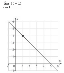 <strong>Determine the following limit.(Hint: Use the graph to calculate the limit.) </strong> A)6 B)1 C)5 D)4 E)does not exist