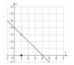 Let Determine the following limit.(Hint: Use the graph to calculate the limit.)