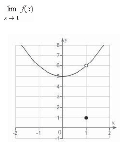 Let Determine the following limit.(Hint: Use the graph to calculate the limit.)