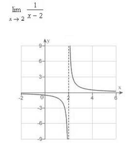 Determine the following limit.(Hint: Use the graph to calculate the limit.)