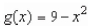<strong>Find the slope of the line tangent to the graph of the function at the point </strong> A) B) C) D) E)