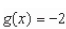 <strong>Find the derivative of the function by the limit process.</strong> A) B) C) D) E)