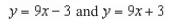 <strong>Find an equation of the line that is tangent to the graph of and parallel to the given line. </strong> A) B) C) D) E)