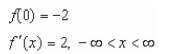 <strong>Identify the graph which has the following characteristics. </strong> A)Graph 2 B)Graph 3 C)Graph 1 D)Graph 4 E)none of the above
