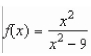 <strong>Describe the x-values at which the graph of the function given below is differentiable. </strong> A) differentiable at B) is differentiable everywhere except at C) is differentiable everywhere except at D) is differentiable on the interval E) is differentiable on the interval