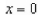 <strong>Determine all values of (if any), at which the graph of the function has a horizontal tangent. </strong> A) B) C) D) E)The graph has no horizontal tangents.