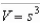 <strong>The volume of a cube with sides of length s is given by .Find the rate of change of volume with respect to centimeters.</strong> A)648 B)216 C)36 D)108 E)72