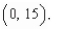 Find the value of the derivative (if it exists) of the function at the extremum point