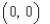 <strong>Locate the absolute extrema of the function   on the closed interval  </strong> A)absolute maximum:   absolute minimum:   B)absolute maximum:   absolute minimum:   C)absolute maximum:   absolute minimum:   D)absolute maximum:   absolute minimum:   E)absolute maximum:   absolute minimum:   <div style=padding-top: 35px> 