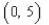 <strong>Locate the absolute extrema of the function   on the closed interval  </strong> A)absolute maximum:   absolute minimum:   B)absolute maximum:   absolute minimum:   C)absolute maximum:   absolute minimum:   D)absolute maximum:   absolute minimum:   E)absolute maximum:   absolute minimum:   <div style=padding-top: 35px> 