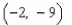 <strong>Locate the absolute extrema of the function   on the closed interval  </strong> A)absolute max:   ; no absolute min B)no absolute max or min C)no absolute max; absolute min:   D)absolute max:   ; absolute min:   E)absolute max:   absolute min:   <div style=padding-top: 35px> 