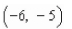 <strong>Locate the absolute extrema of the given function on the closed interval    </strong> A)absolute max: (0, 0); absolute min   B)absolute max:   absolute min (0, 0) C)absolute max:   absolute min   D)absolute max:   no absolute min E)no absolute max; absolute min:   <div style=padding-top: 35px> 