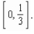 Locate the absolute extrema of the function on the closed interval