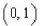 <strong>Use a graphing utility to graph the function   and locate the absolute extrema of the function on the interval  </strong> A)absolute minimum:   no absolute maximum B)absolute minimum:   no absolute maximum C)absolute minimum:   no absolute maximum D)absolute minimum:   absolute maximum:   E)absolute maximum:   absolute minimum:   <div style=padding-top: 35px> 