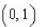 <strong>Use a graphing utility to graph the function   and locate the absolute extrema of the function on the interval  </strong> A)absolute minimum:   no absolute maximum B)absolute minimum:   no absolute maximum C)absolute minimum:   no absolute maximum D)absolute minimum:   absolute maximum:   E)absolute maximum:   absolute minimum:   <div style=padding-top: 35px> 