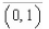 <strong>Use a graphing utility to graph the function   and locate the absolute extrema of the function on the interval  </strong> A)absolute minimum:   no absolute maximum B)absolute minimum:   no absolute maximum C)absolute minimum:   no absolute maximum D)absolute minimum:   absolute maximum:   E)absolute maximum:   absolute minimum:   <div style=padding-top: 35px> 