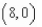 <strong>Use a graphing utility to graph the function   and locate the absolute extrema of the function on the interval  </strong> A)absolute minimum:   no absolute maximum B)absolute minimum:   no absolute maximum C)absolute minimum:   no absolute maximum D)absolute minimum:   absolute maximum:   E)absolute maximum:   absolute minimum:   <div style=padding-top: 35px> 