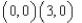 <strong>Use a computer algebra system to graph the function   and determine all absolute extrema on the interval  </strong> A)absolute maximum:   absolute minimum:   B)absolute maximum:   absolute minimum:   C)absolute maximum:   absolute minimum:   D)absolute maximum:   absolute minimum:   E)absolute maximum:   absolute minimum:   <div style=padding-top: 35px> 