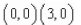 <strong>Use a computer algebra system to graph the function   and determine all absolute extrema on the interval  </strong> A)absolute maximum:   absolute minimum:   B)absolute maximum:   absolute minimum:   C)absolute maximum:   absolute minimum:   D)absolute maximum:   absolute minimum:   E)absolute maximum:   absolute minimum:   <div style=padding-top: 35px> 