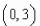 <strong>Use a computer algebra system to graph the function   and determine all absolute extrema on the interval  </strong> A)absolute maximum:   absolute minimum:   B)absolute maximum:   absolute minimum:   C)absolute maximum:   absolute minimum:   D)absolute maximum:   absolute minimum:   E)absolute maximum:   absolute minimum:   <div style=padding-top: 35px> 