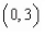 <strong>Use a computer algebra system to graph the function   and determine all absolute extrema on the interval  </strong> A)absolute maximum:   absolute minimum:   B)absolute maximum:   absolute minimum:   C)absolute maximum:   absolute minimum:   D)absolute maximum:   absolute minimum:   E)absolute maximum:   absolute minimum:   <div style=padding-top: 35px> 