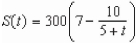 A company introduces a new product for which the number of units sold S is where t is the time in months since the product was introduced.Find The average value of during the first year.