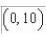 Which of the following functions passes through the point and satisfies