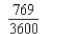 <strong>Find the sum given below. </strong> A) B) C) D) E)