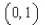 <strong>What is the domain of the function </strong> A) B) C) D) E)