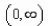 <strong>What is the domain of the function </strong> A) B) C) D) E)