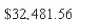 <strong>Suppose the term of a mortgage t (in years) can be approximated by where x is the monthly payment in dollars.Use The model to approximate the term of a home mortgage for which the monthly payment is What is the total amount paid? Round your answer to the nearest cent.Your answer may be slightly Different depending on the number of digits your technology uses in computations.</strong> A) B) C) D) E)