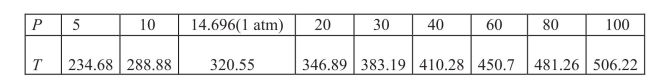 <strong>Suppose the table below shows the temperature at which a given liquid boils at selected pressures p (pounds per square inch).A model that approximates the data is Use a graphing utility to graph </strong> A) B) C) D) E)