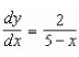 Find the solution of the differential equation which passes through the point