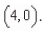 Find the solution of the differential equation which passes through the point
