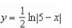 <strong>Find the solution of the differential equation which passes through the point </strong> A) B) C) D) E)
