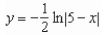 <strong>Find the solution of the differential equation which passes through the point </strong> A) B) C) D) E)
