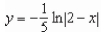 <strong>Find the solution of the differential equation which passes through the point </strong> A) B) C) D) E)