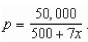Suppose the demand equation for a product is Find the average price p on the interval Round your answer to the nearest dollar.