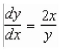 <strong>Use the differential equation and its slope field to find the slope at the point </strong> A)32 B)1 C)8 D)64 E)16