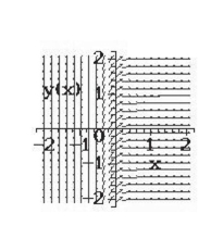 <strong>Select from the choices below the slope field for the differential equation. </strong> A) B) C) D) E)none of the above